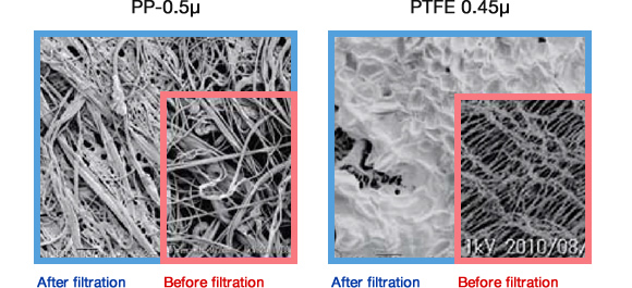 Image:PP-0.5μ / PIFE 0.45μ