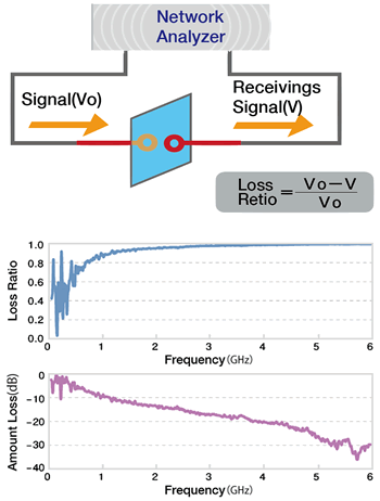 Image：Intra-decoupling Measurement
(transparent loss measurement)