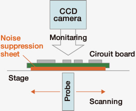 Image:Scheme of the measurement